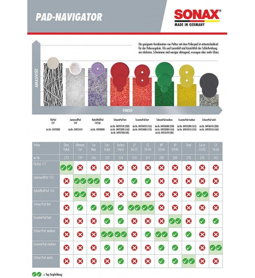 SONAX PROFILINE SP 06-02 (1L)